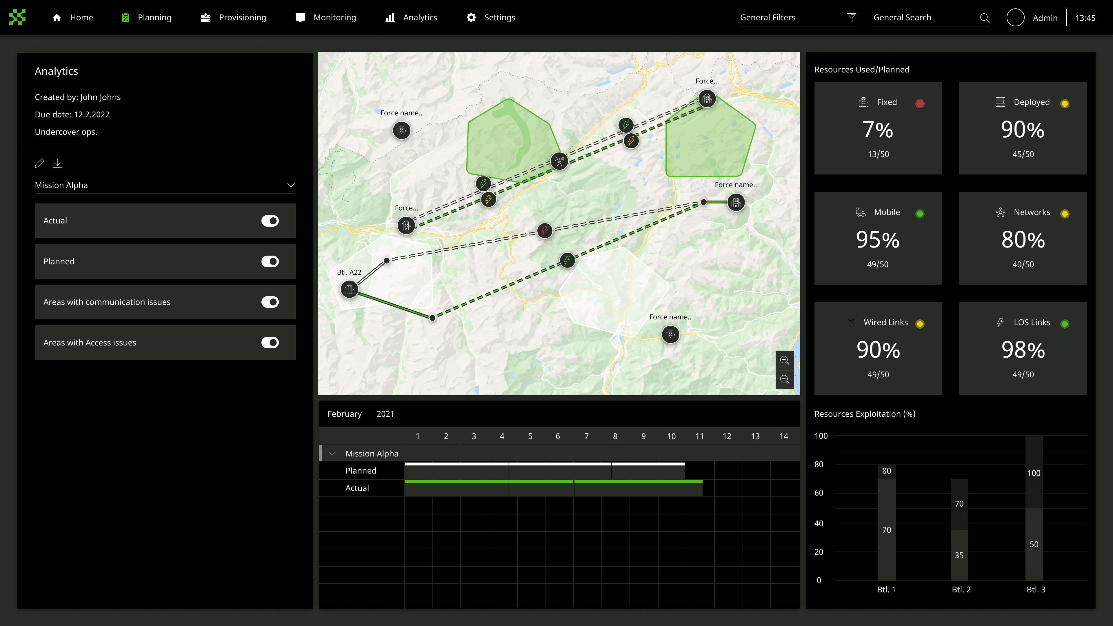 Analytics view - per-resource coverage metrics (Fixed, Mobile, Deployed, Networks) overlaid on the mission terrain with planning timeline