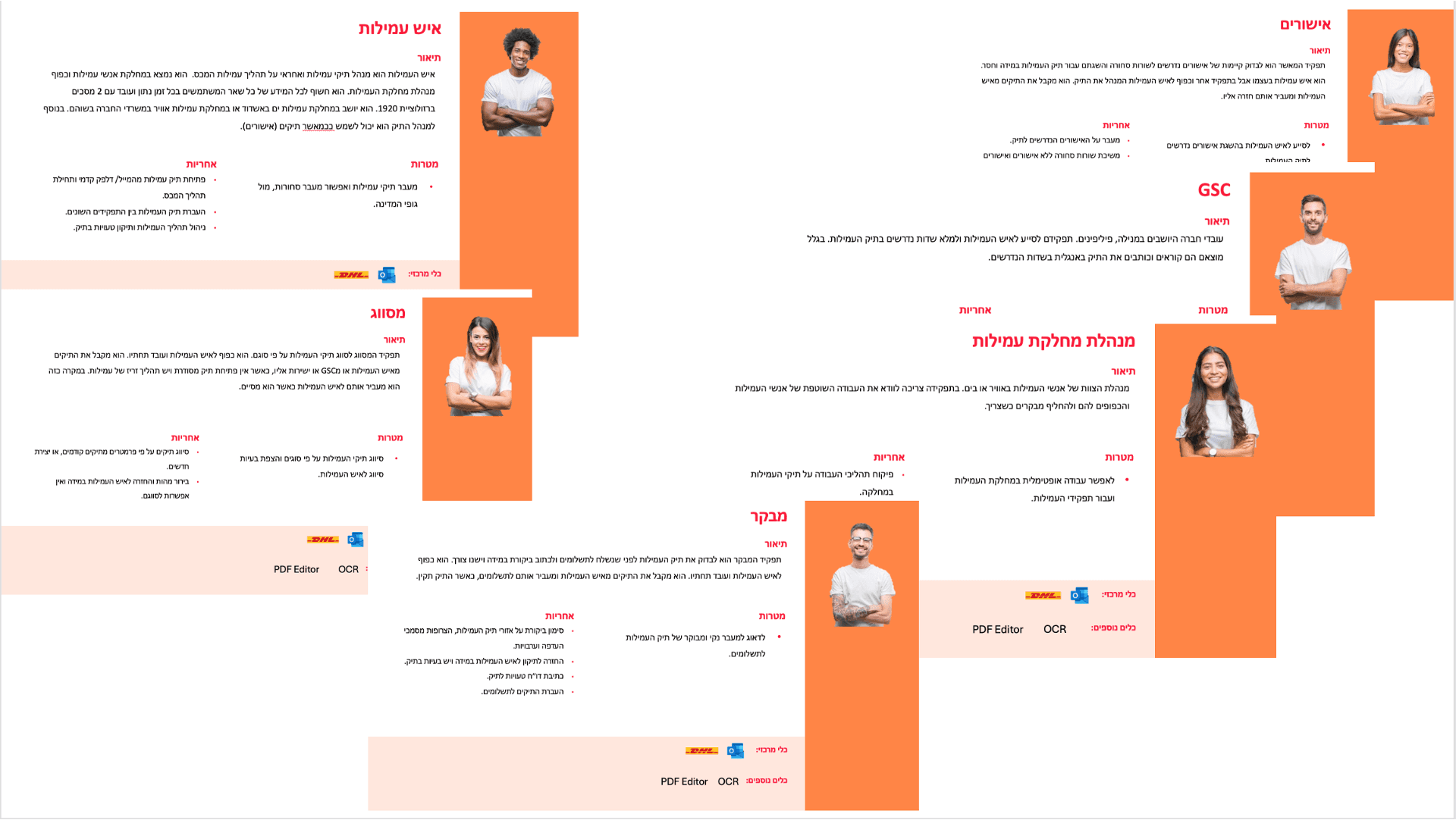 User personas for the five roles in the customs clearance chain - broker, GSC, classifier, permits, auditor