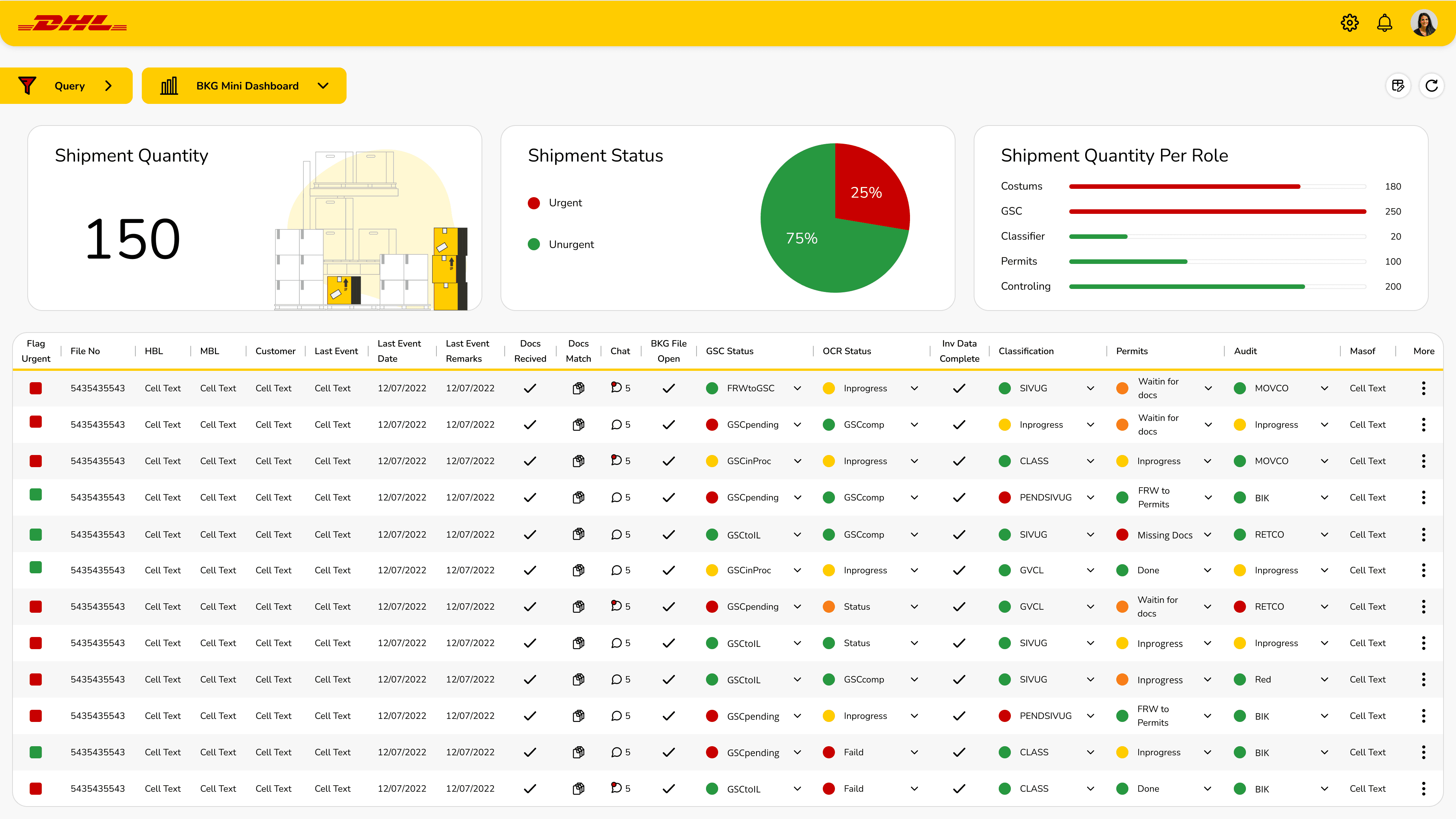 New worktable - every active shipment as a row, every clearance stage as a column, urgency flags driving focus
