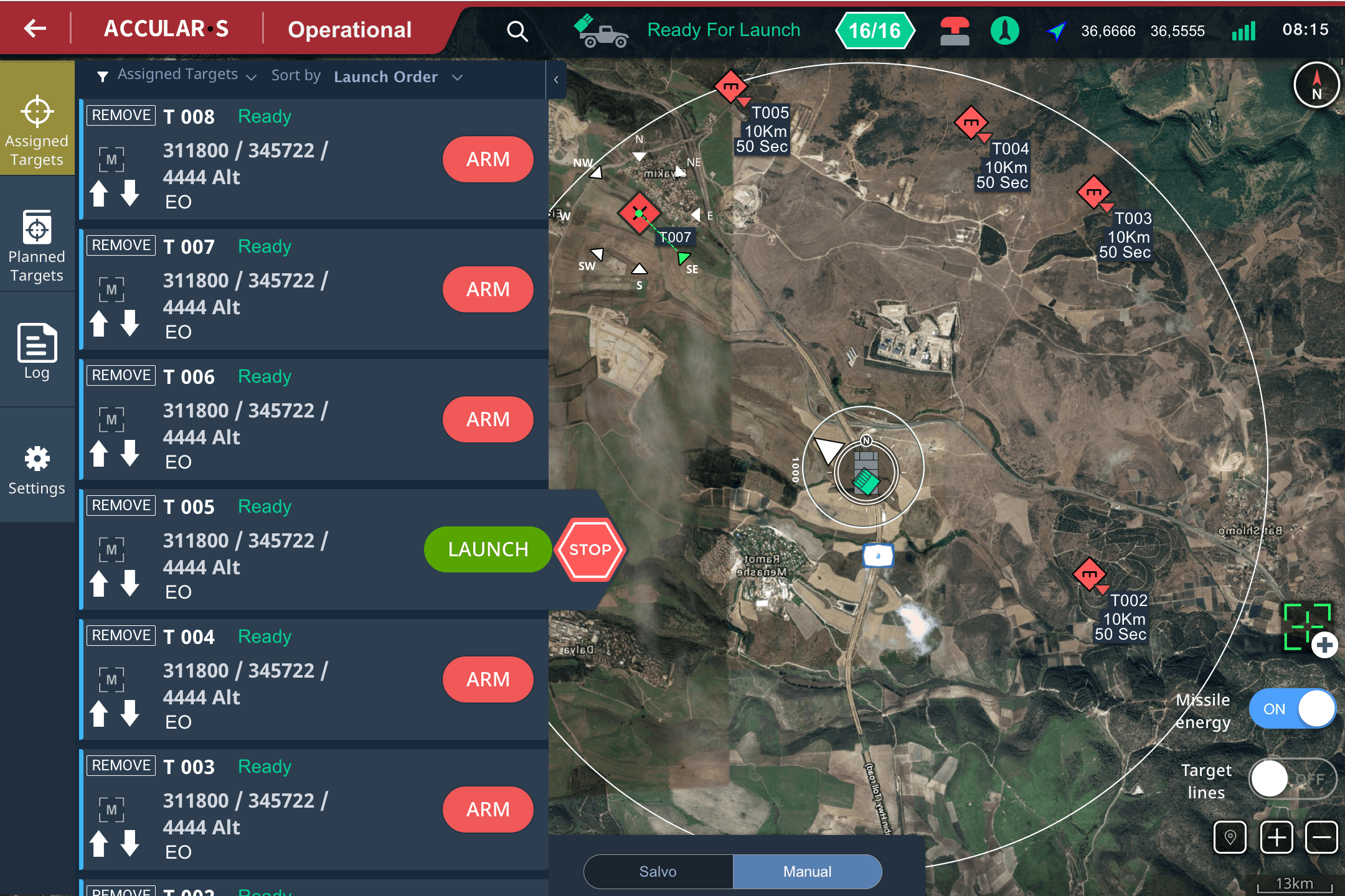 UI applied over the UX