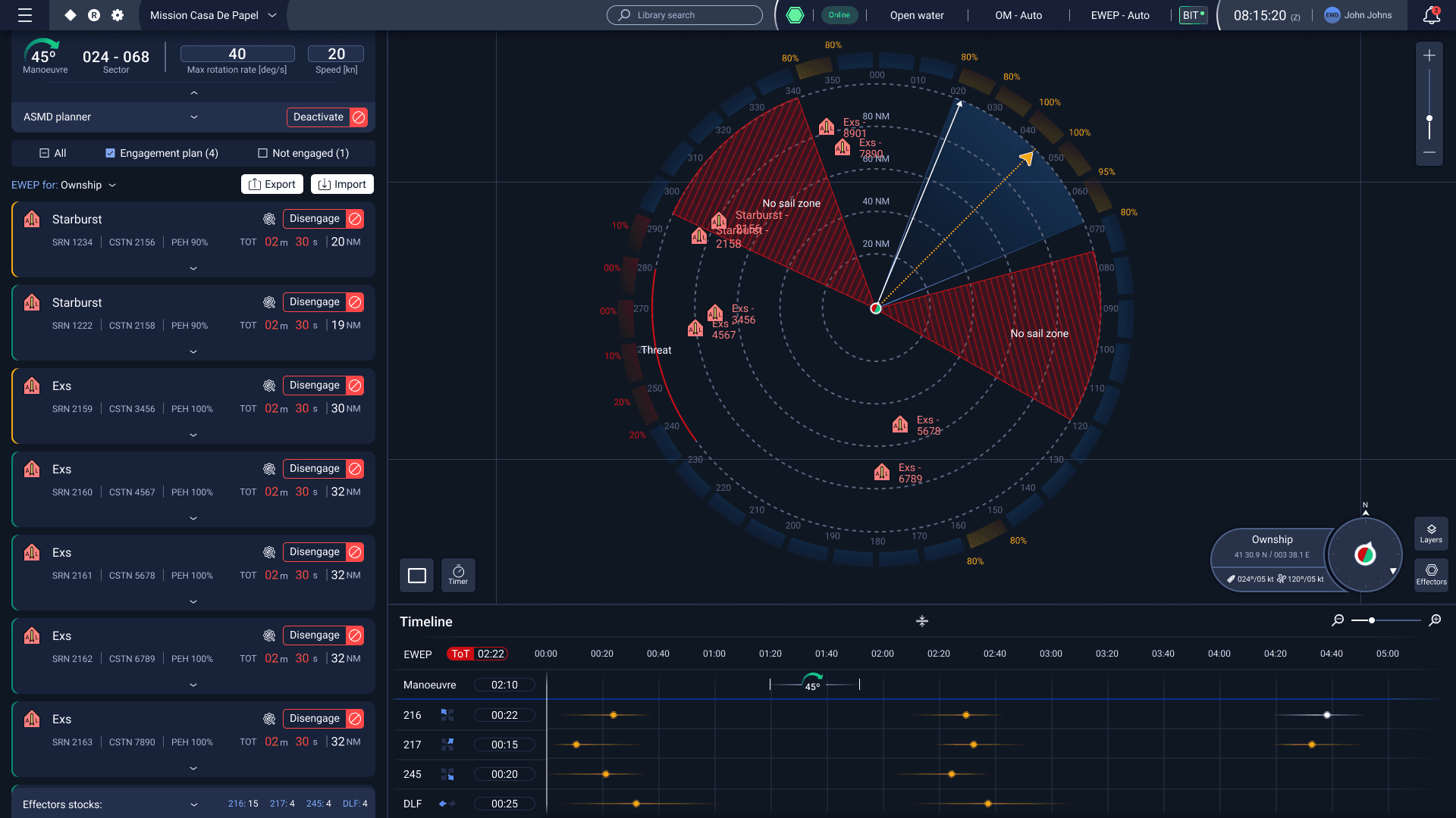 MEWP final design, countermeasure timeline