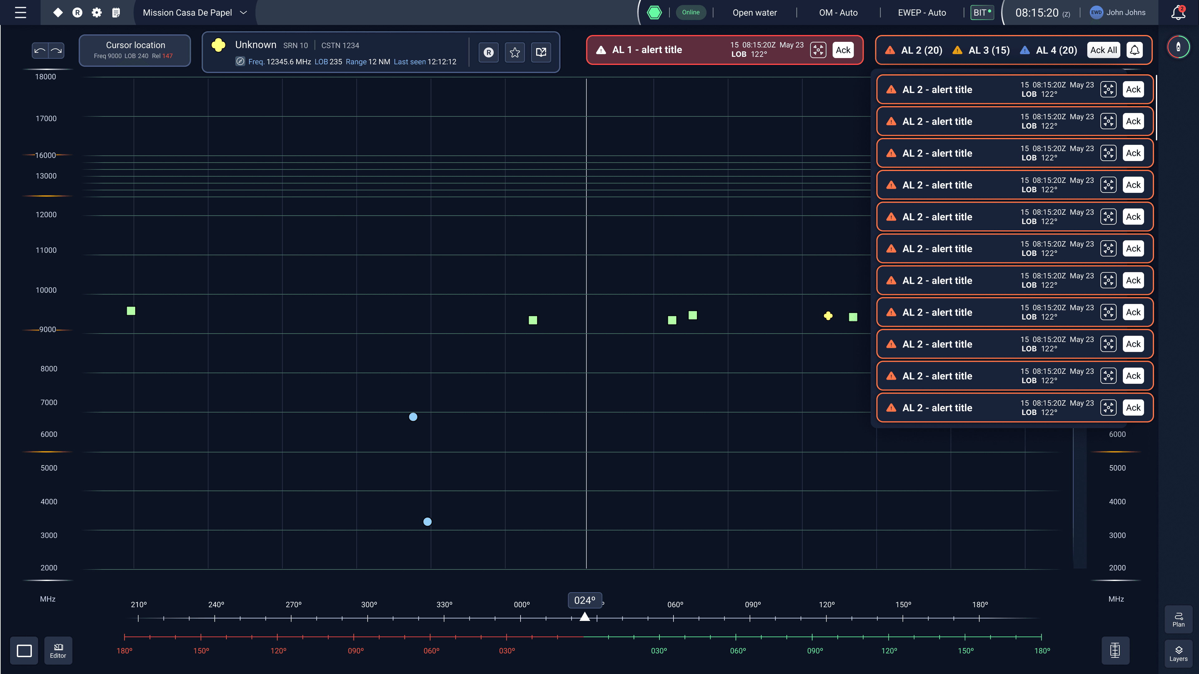 Aggregated alerts flow