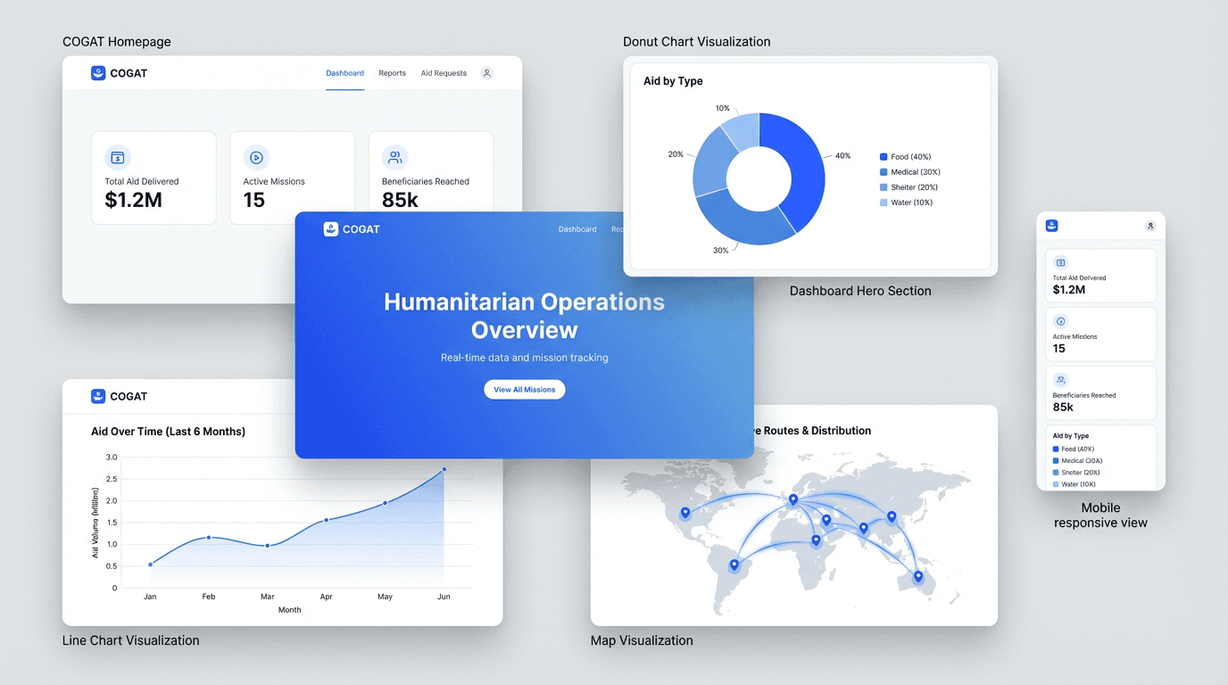 Product overview - homepage, analytics dashboard, and mobile across one composite